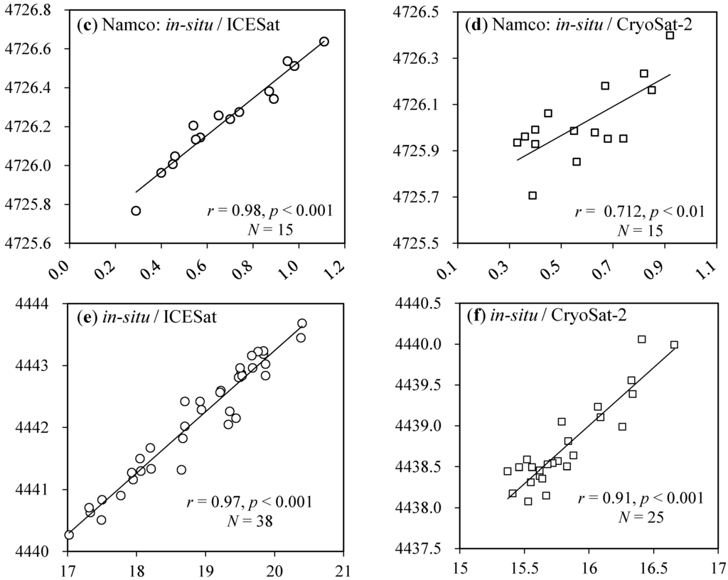 Water 07 04685 g002b 1024