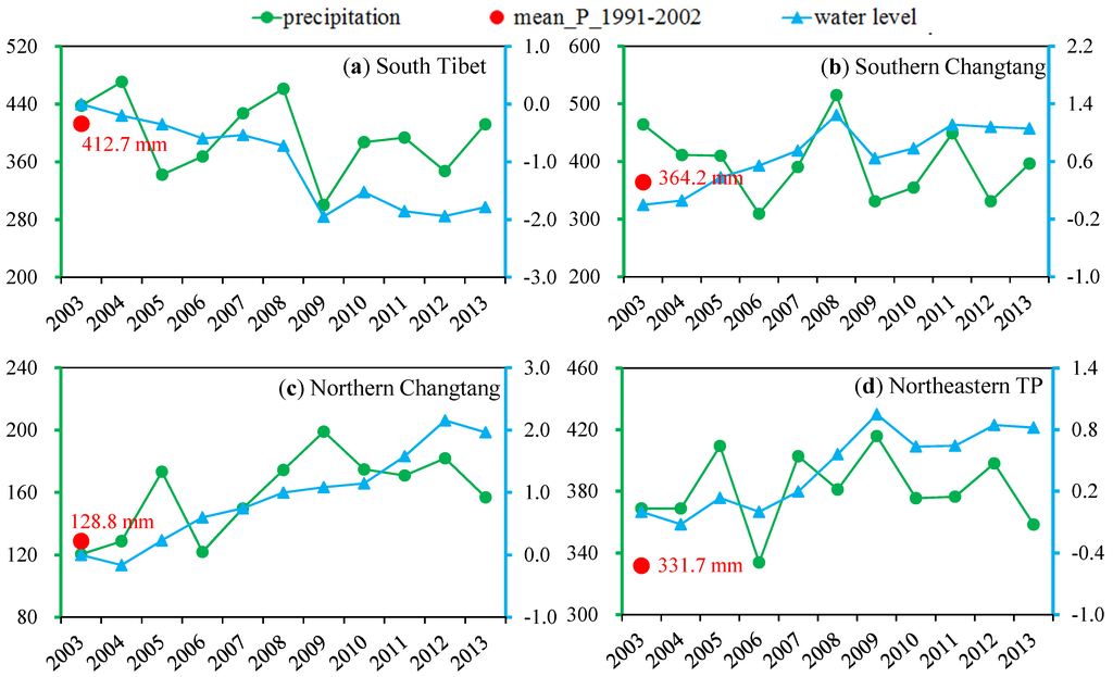 Water 07 04685 g004 1024