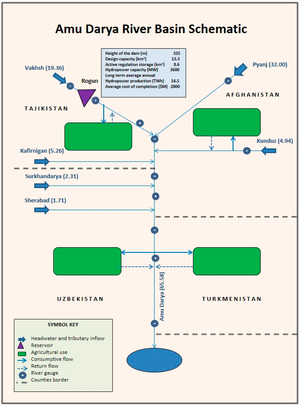 Water 07 04778 g002 1024