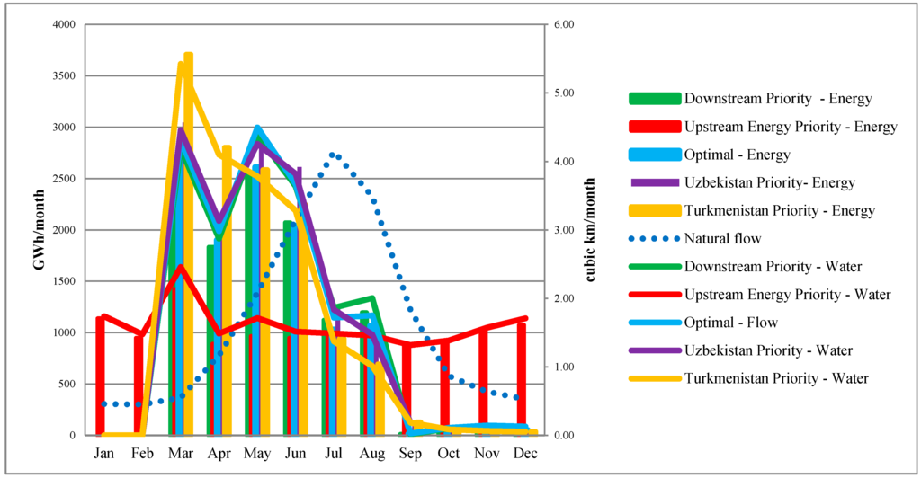 Water 07 04778 g004 1024