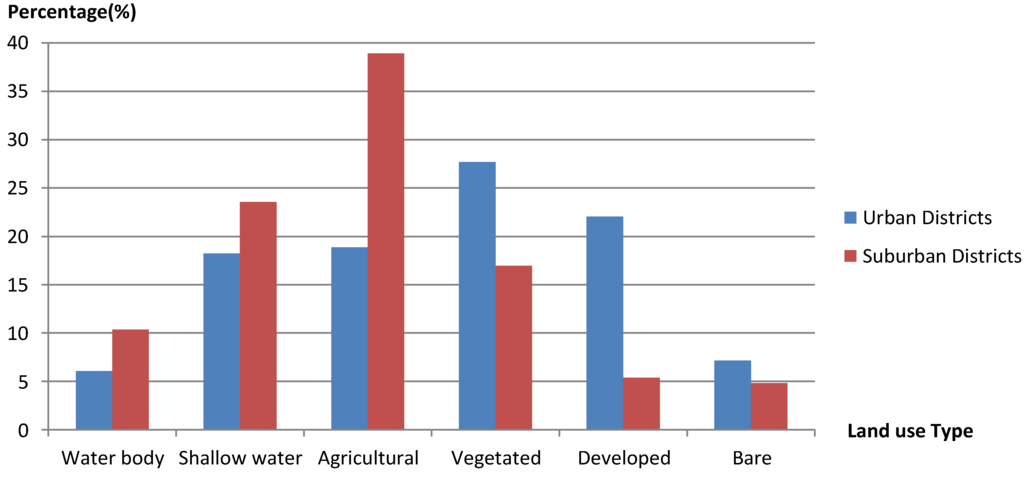 Water 07 04869 g003 1024