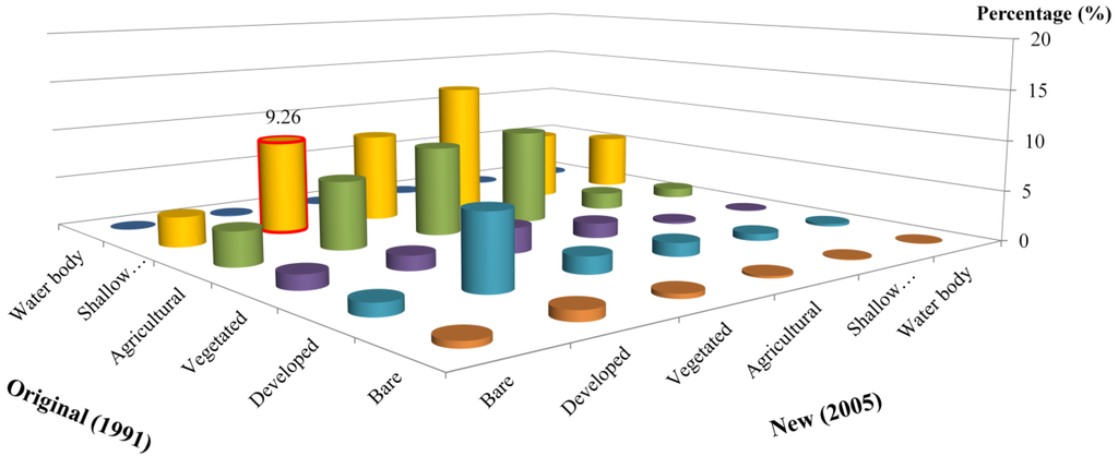 Water 07 04869 g004 1024