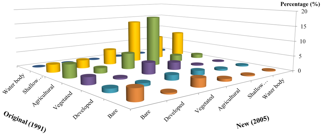 Water 07 04869 g005 1024