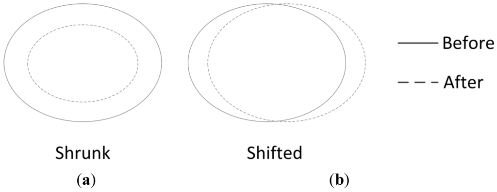 Water 07 04869 g006 1024