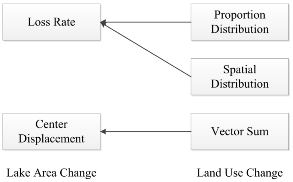 Water 07 04869 g007 1024