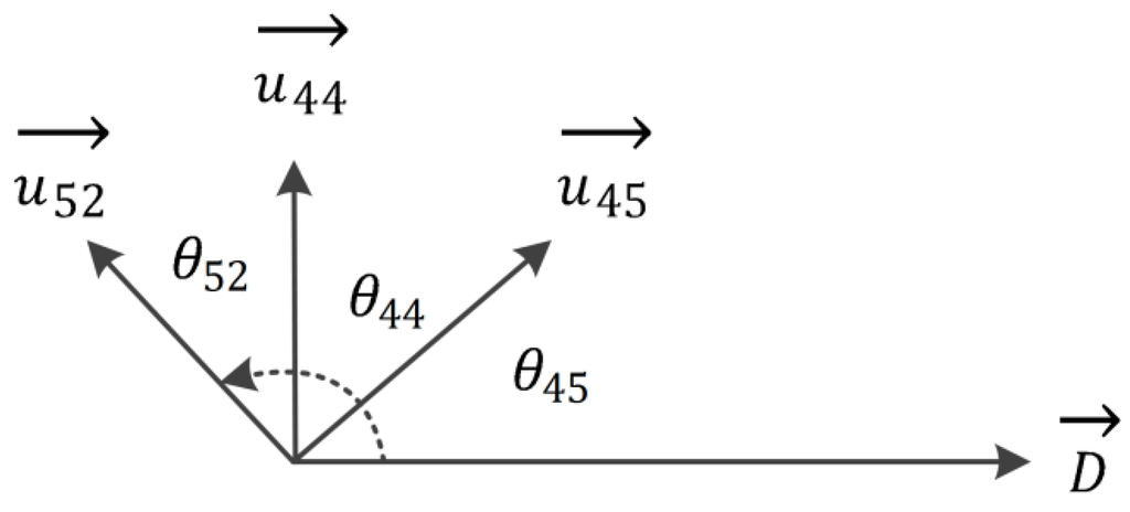 Water 07 04869 g009 1024