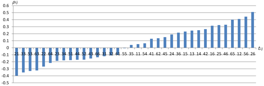 Water 07 04869 g010 1024