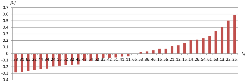 Water 07 04869 g011 1024