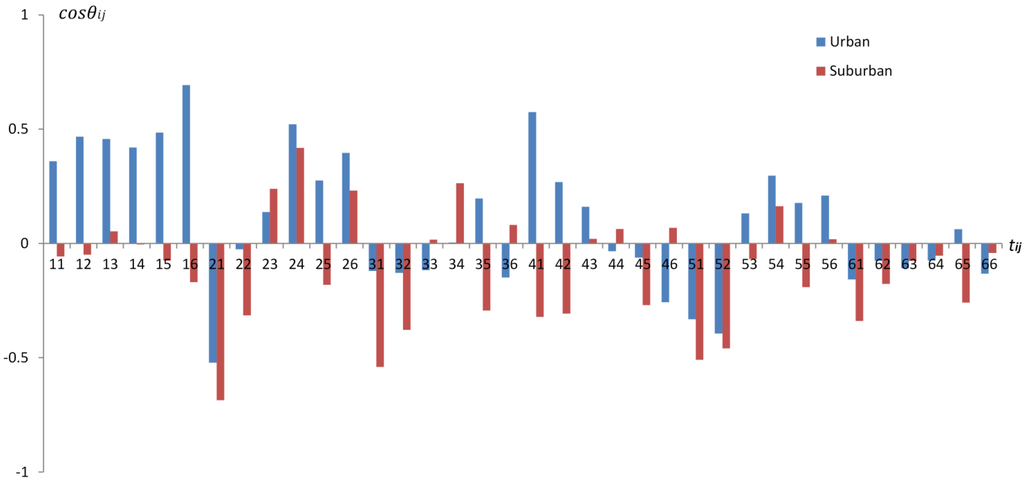 Water 07 04869 g015 1024