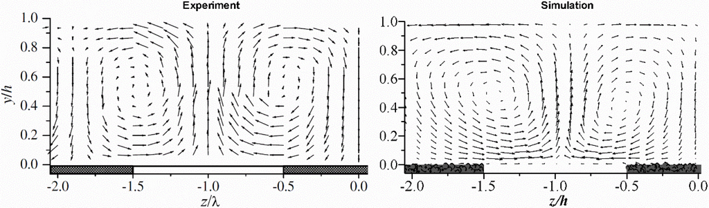 Water 07 04896 g004 1024