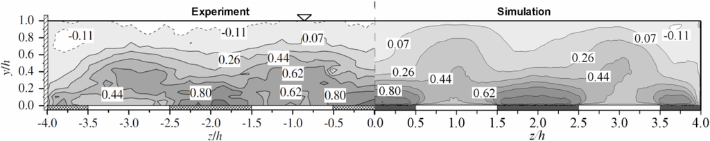 Water 07 04896 g007 1024