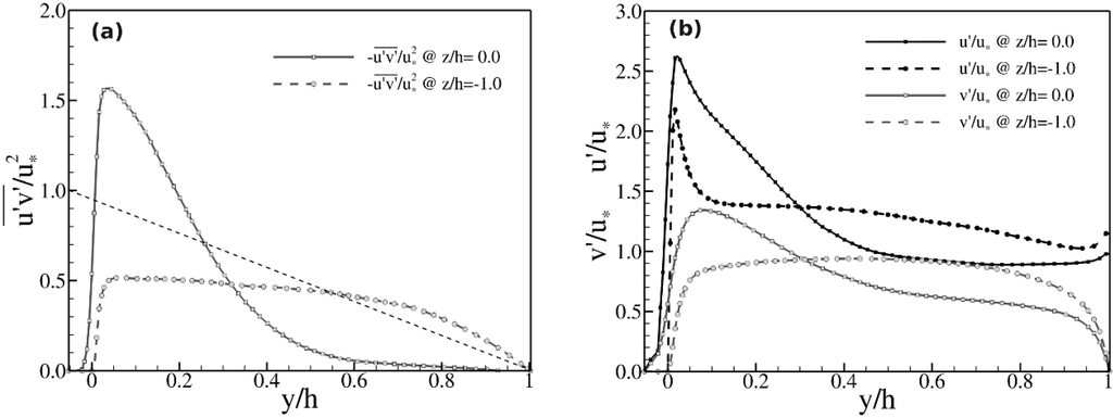 Water 07 04896 g008 1024