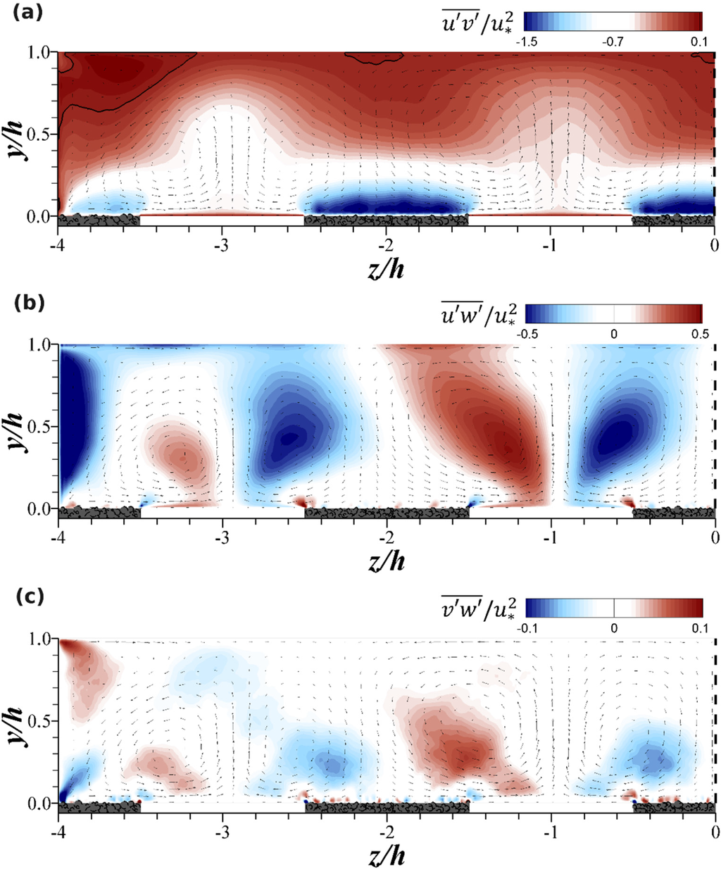 Water 07 04896 g010 1024