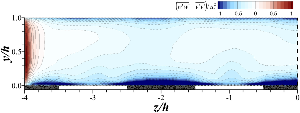 Water 07 04896 g011 1024