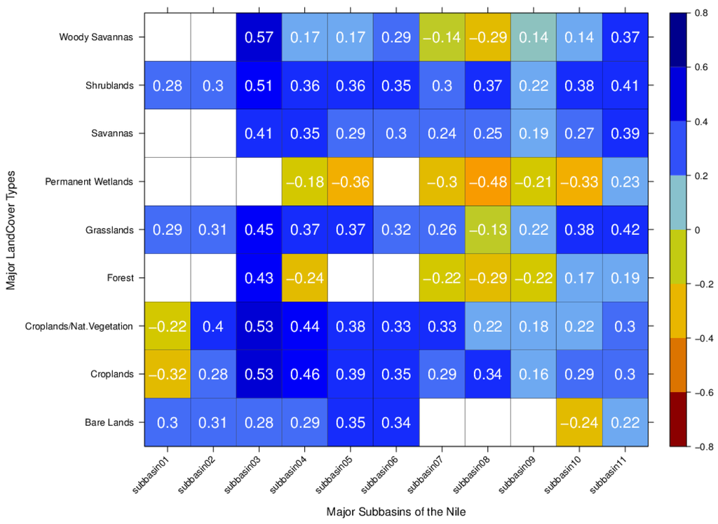 Water 07 04914 g004 1024