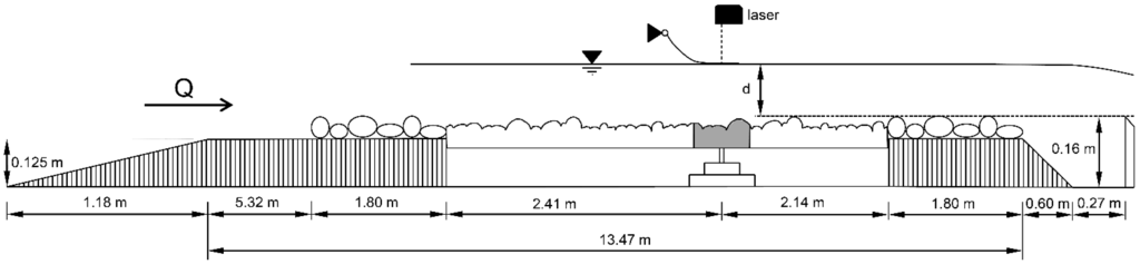 Water 07 04951 g002 1024