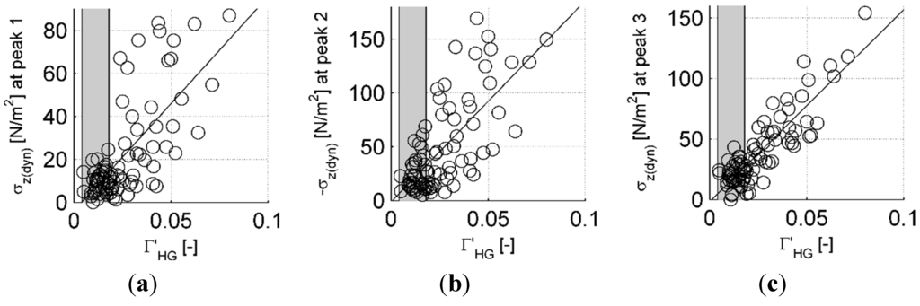 Water 07 04951 g007 1024