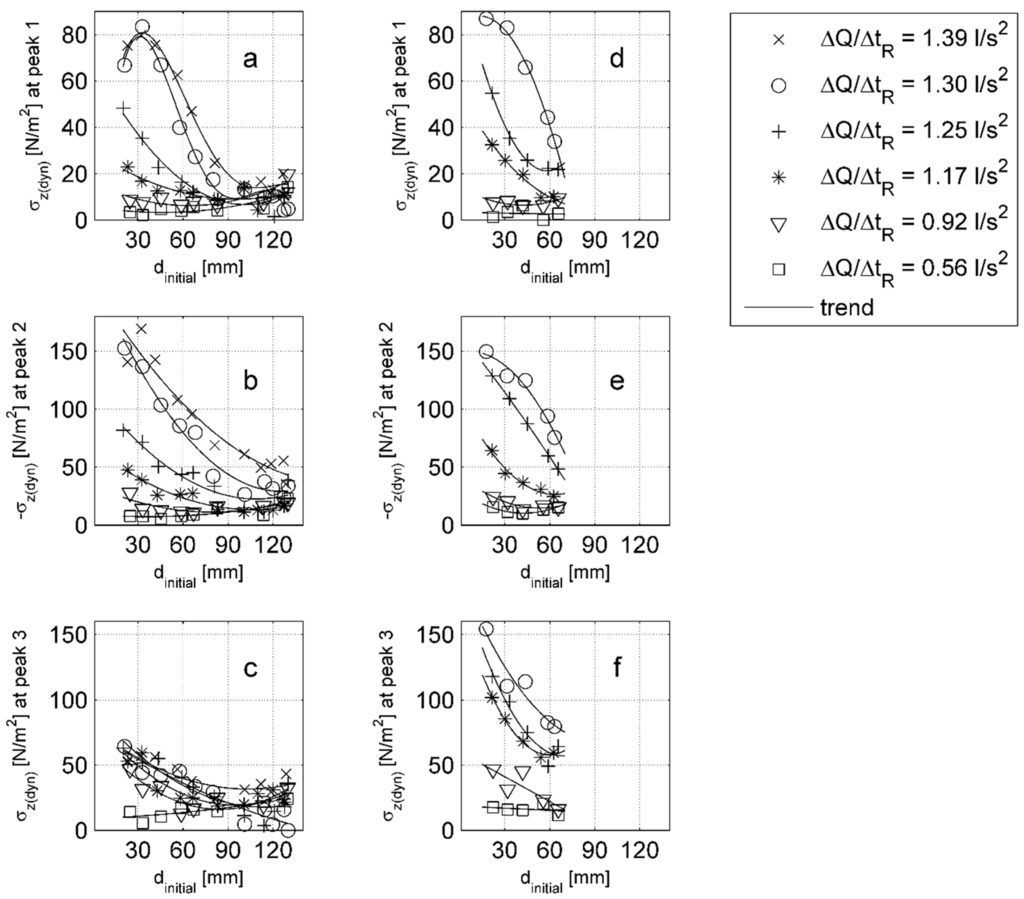 Water 07 04951 g008 1024