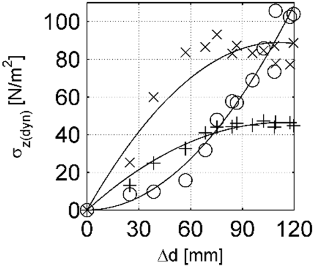 Water 07 04951 g009 1024