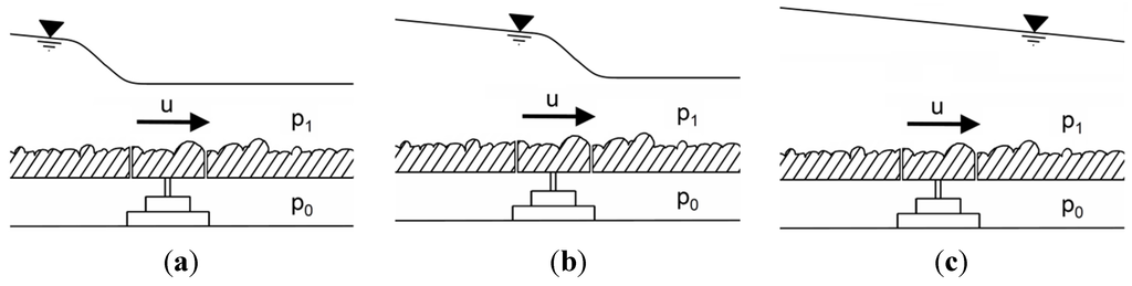 Water 07 04951 g011 1024