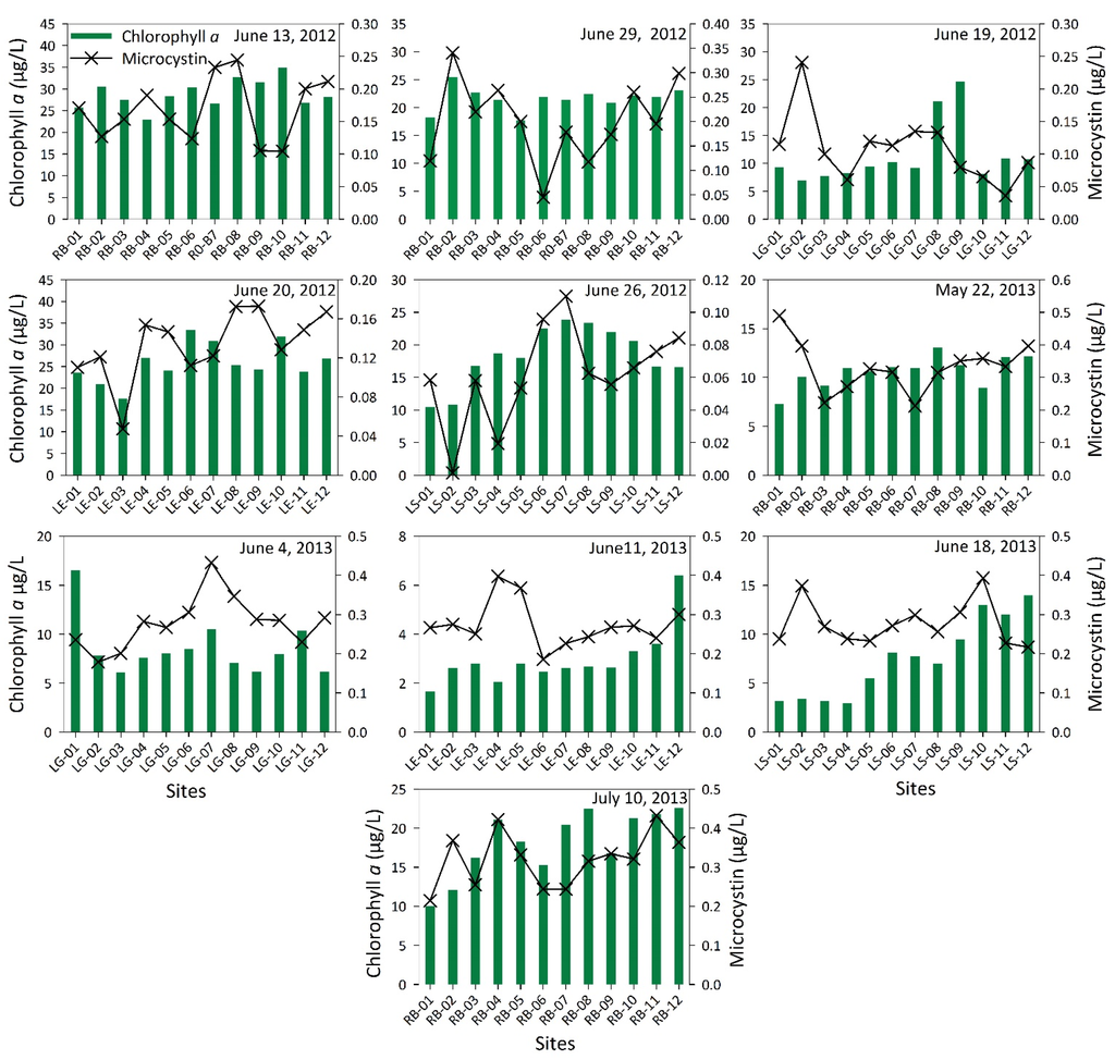 Water 07 04999 g007 1024