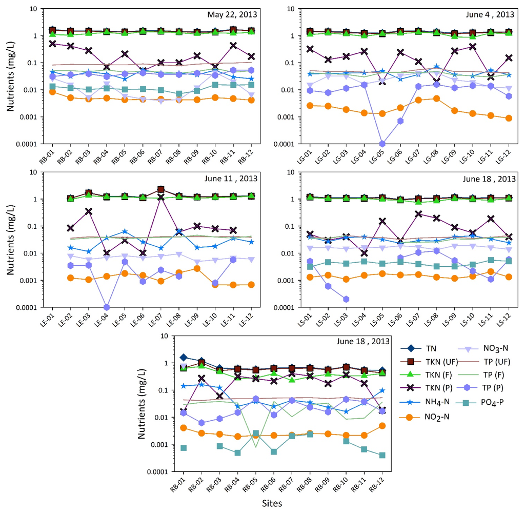 Water 07 04999 g008 1024