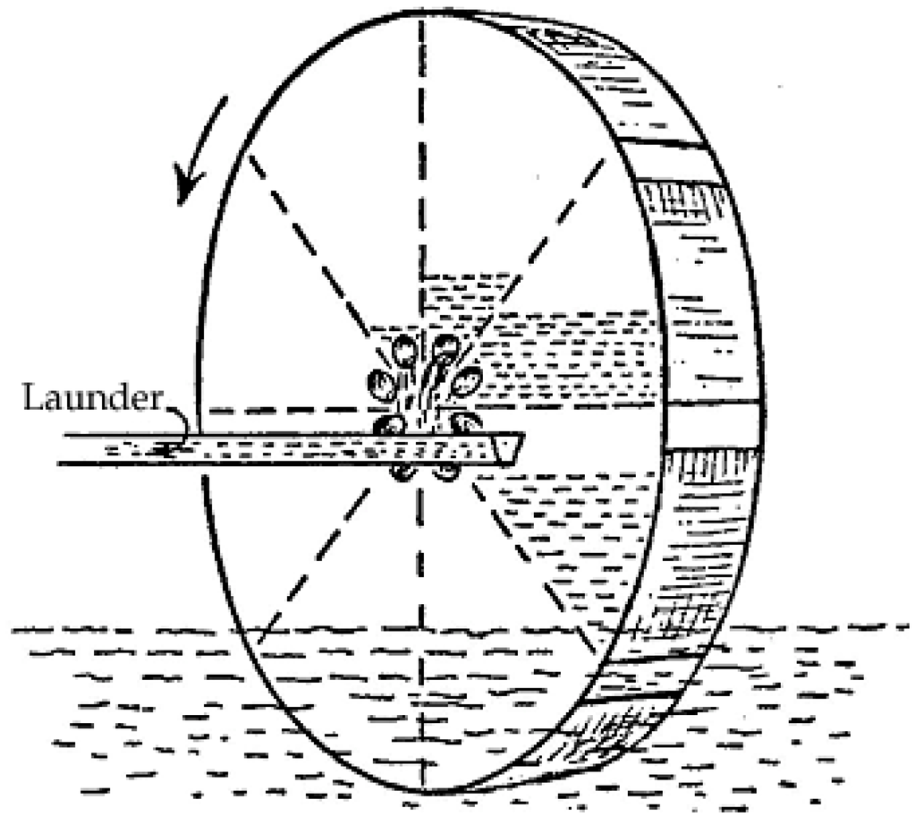 Water 07 05031 g003 1024