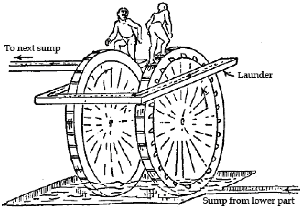 Water 07 05031 g004 1024