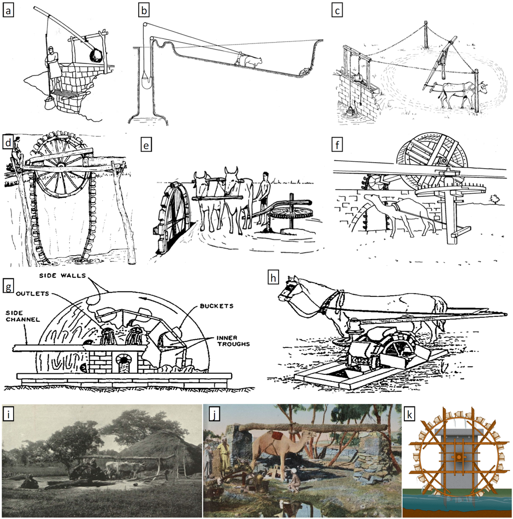 Water 07 05031 g005 1024