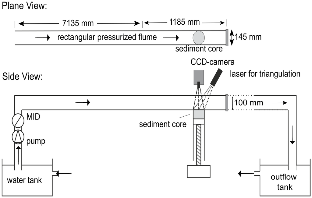 Water 07 05061 g002 1024