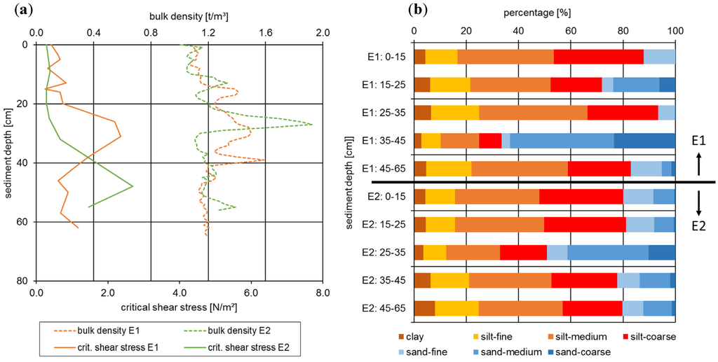 Water 07 05061 g003 1024