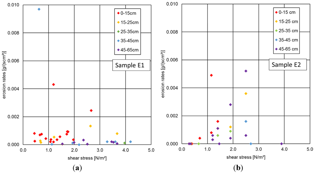 Water 07 05061 g004 1024