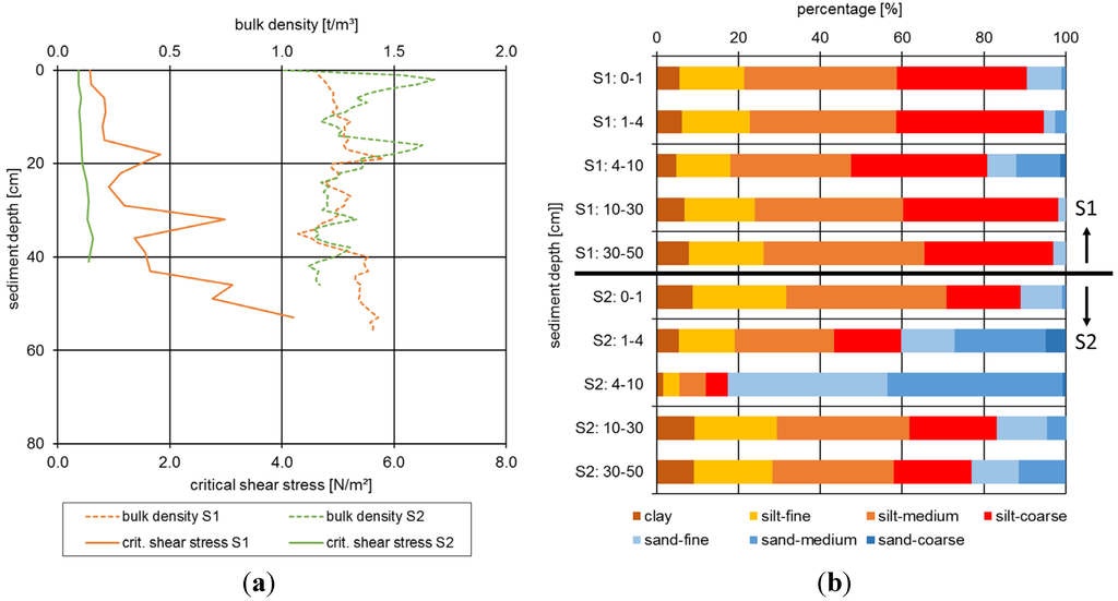 Water 07 05061 g005 1024