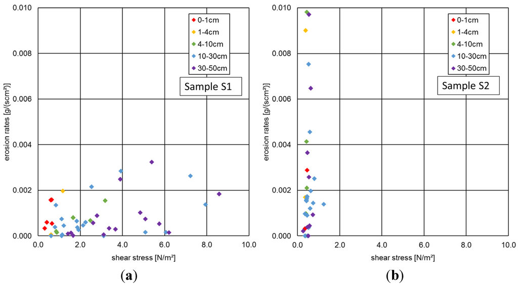 Water 07 05061 g006 1024