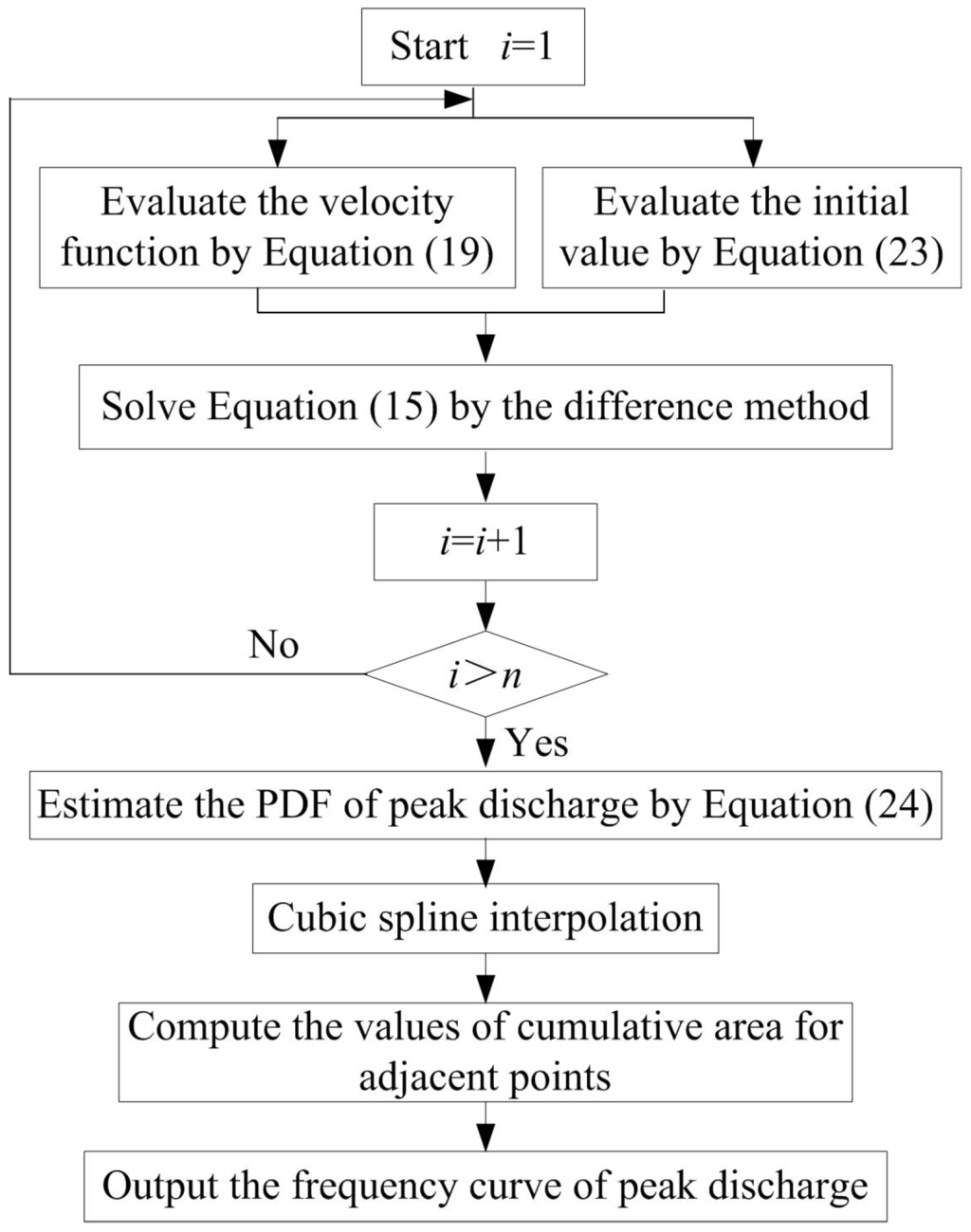 Water 07 05134 g001 1024