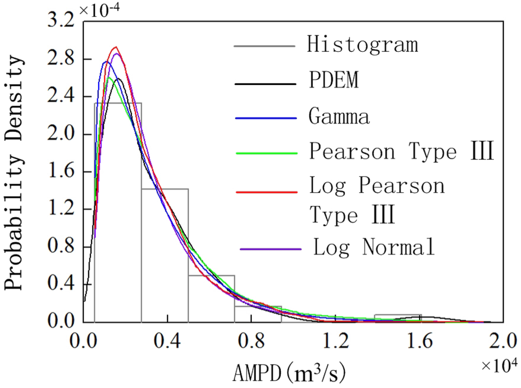 Water 07 05134 g002 1024