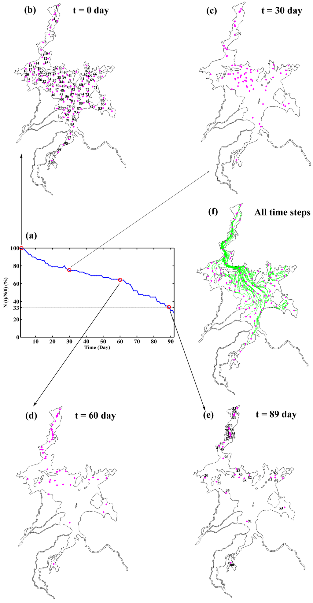 Water 07 05203 g005 1024