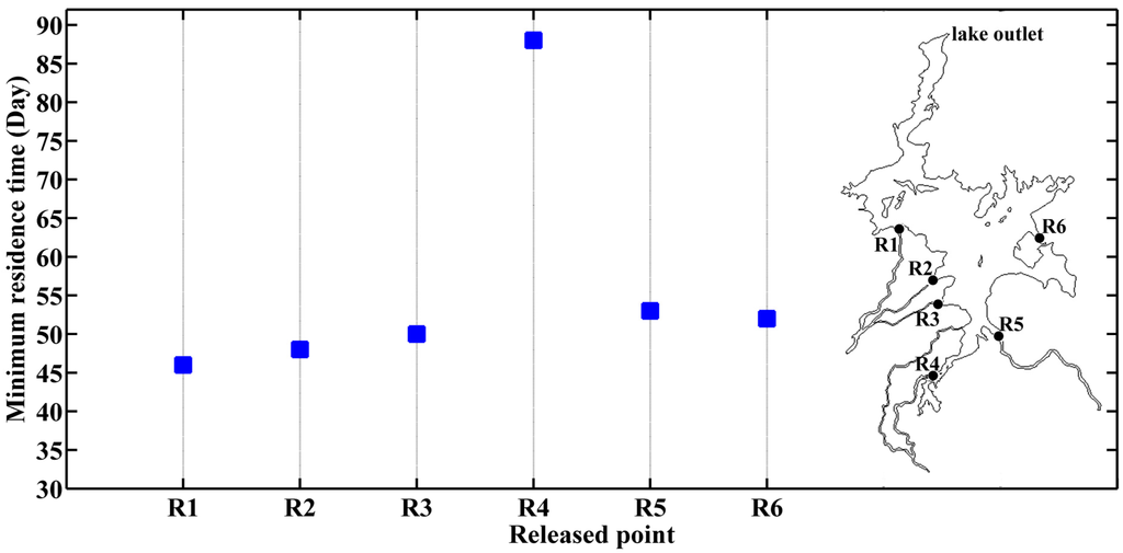 Water 07 05203 g007 1024