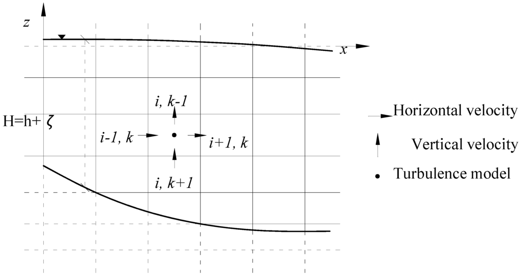 Water 07 05239 g001 1024