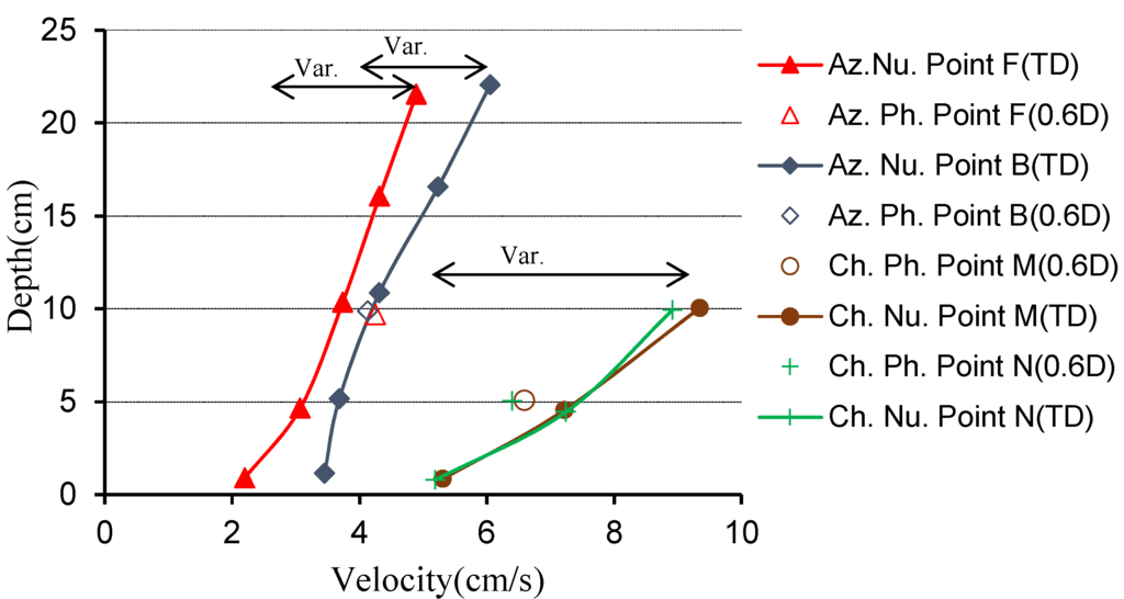 Water 07 05239 g008 1024