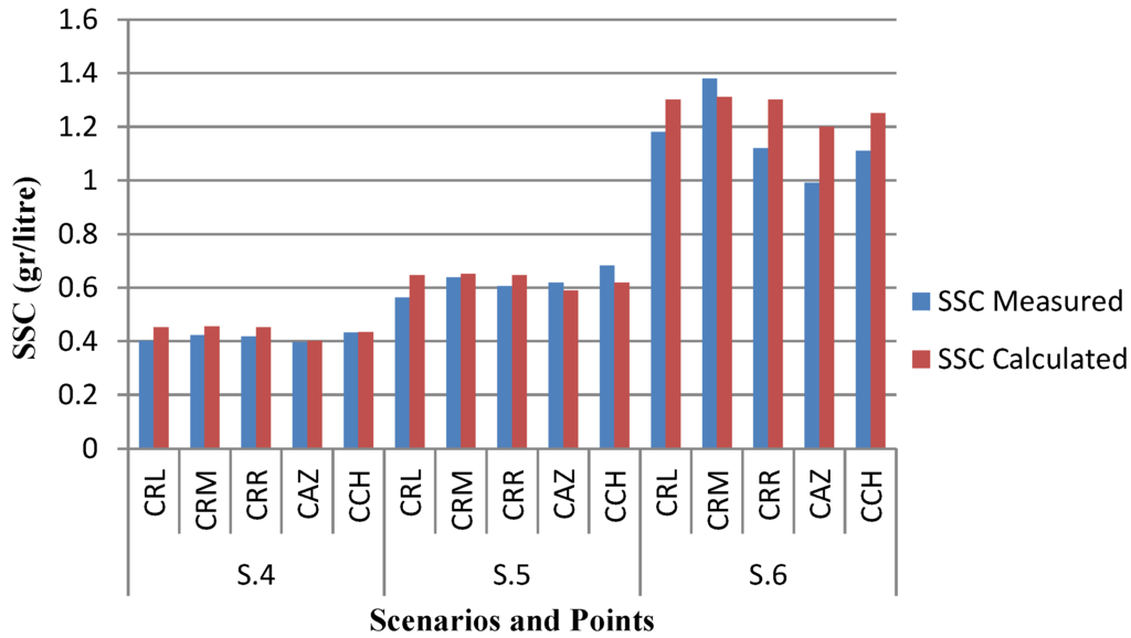 Water 07 05239 g011 1024