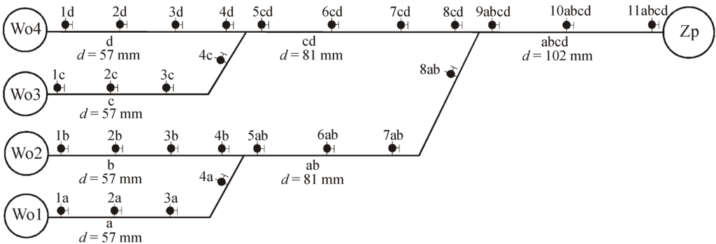 Water 07 05284 g006 1024