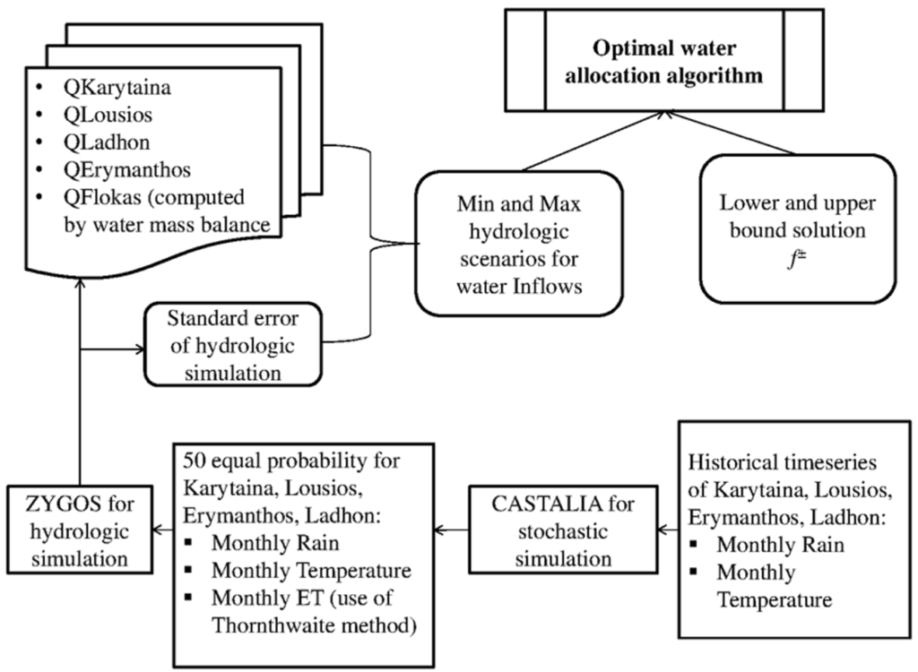 Water 07 05305 g003 1024