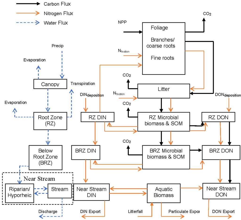 Water 07 05345 g001 1024