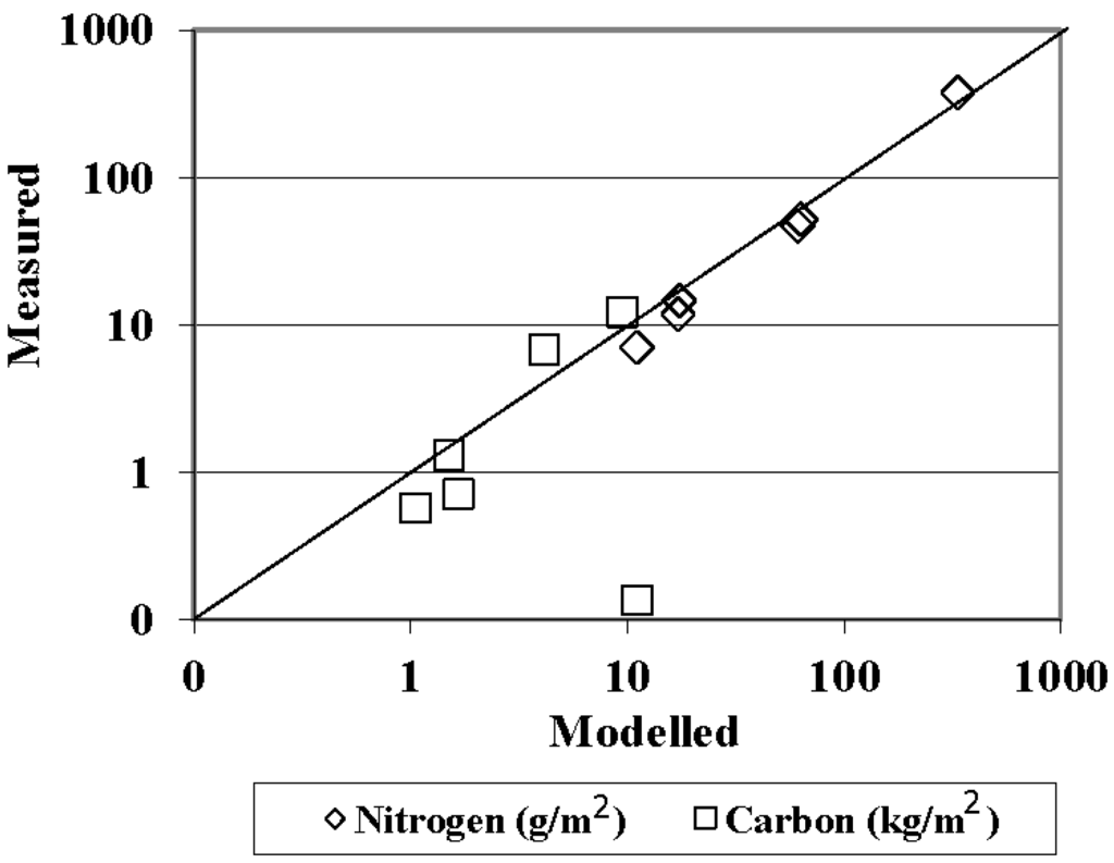 Water 07 05345 g003 1024