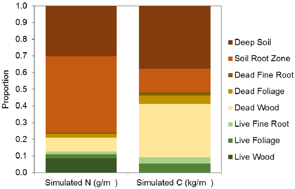 Water 07 05345 g004 1024