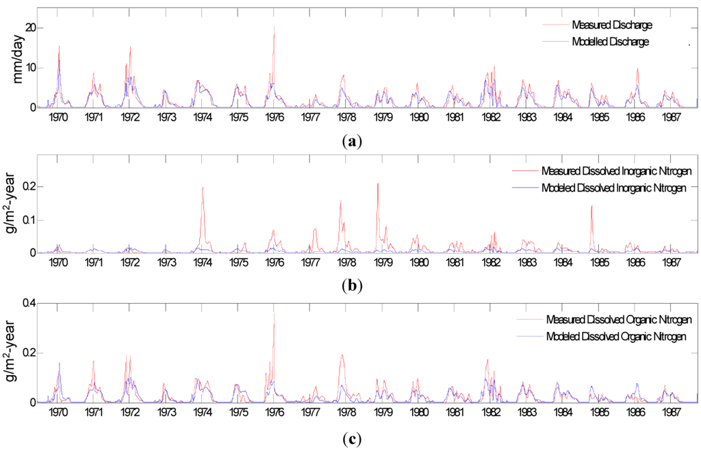 Water 07 05345 g005 1024