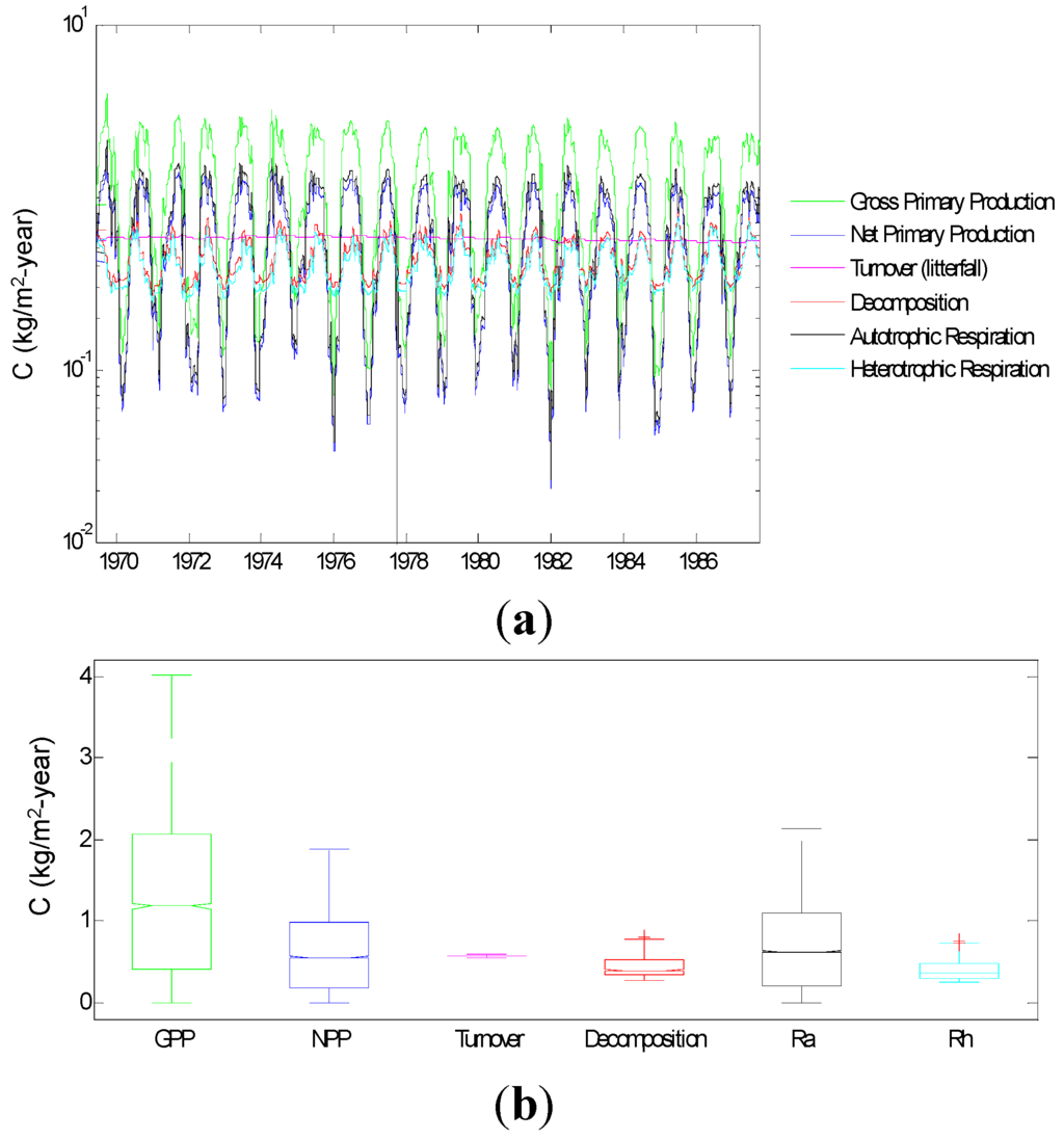 Water 07 05345 g006 1024