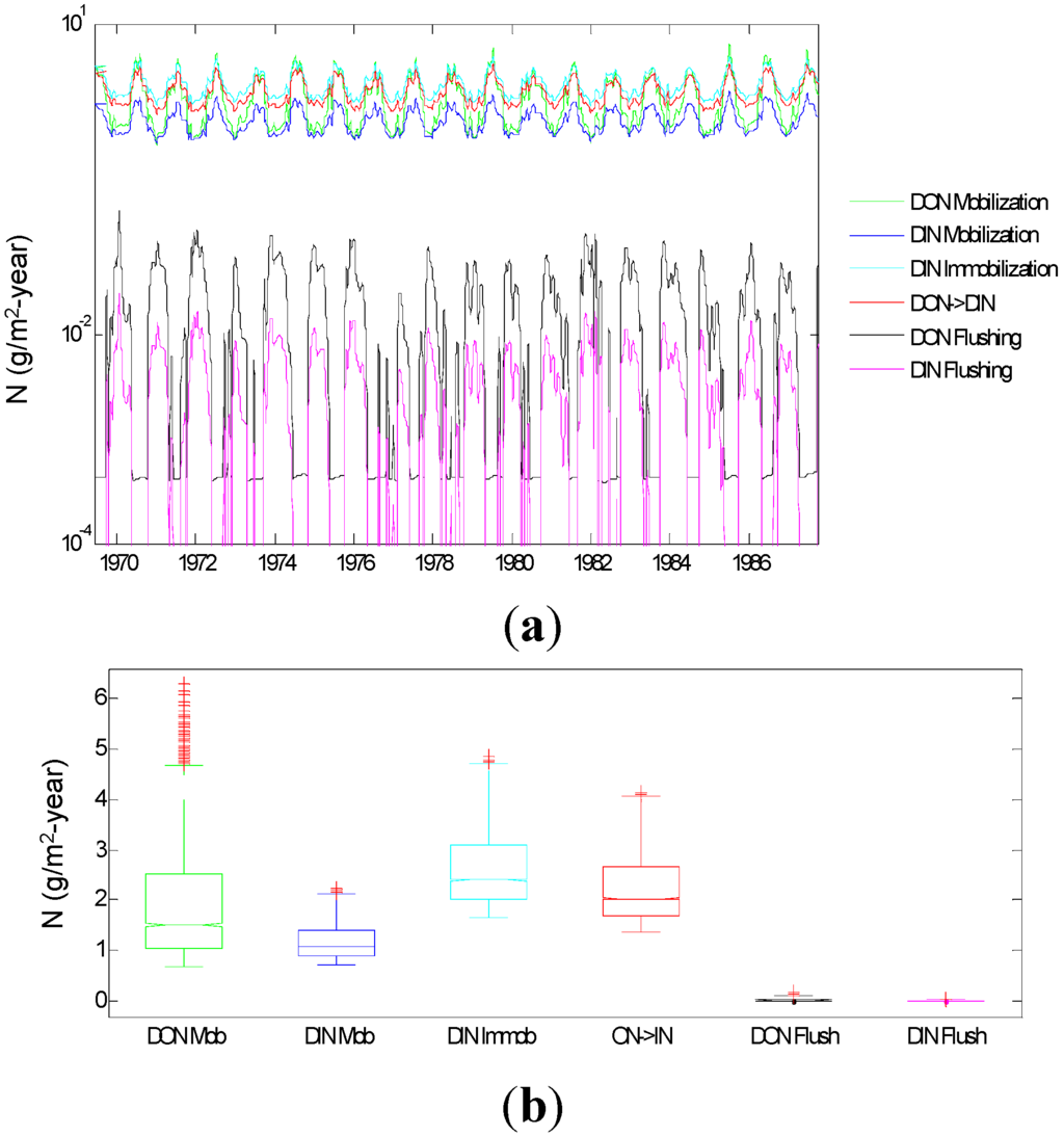 Water 07 05345 g009 1024