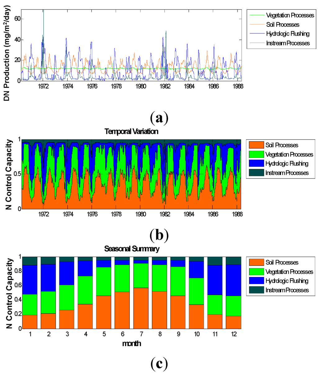 Water 07 05345 g011 1024
